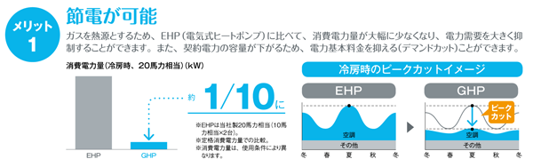 節電が可能