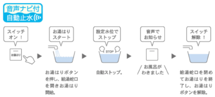 給湯多機能タイプ 