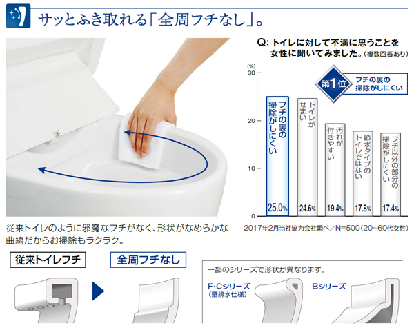 住宅用トイレ2